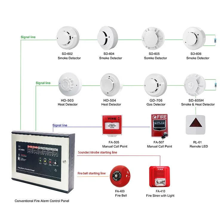 Smoke Carbon Monoxide Detector and Smoke Alarm Combo Detector with LED Display En50291 CE Standard