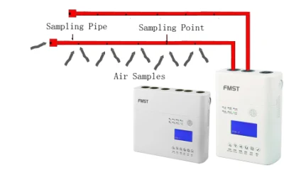 Sistema di rilevamento del fumo ad alta sensibilità