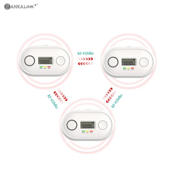 Rivelatori wireless di monossido di carbonio interconnessi RF433 con En50219